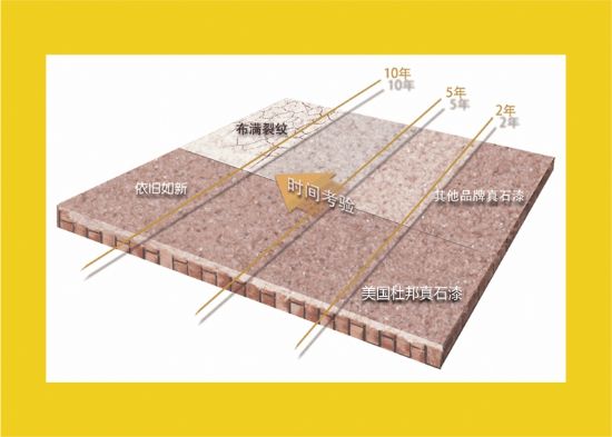 �c���鿴Ԕ��